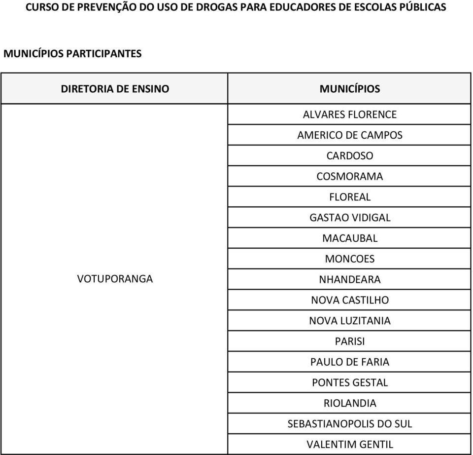 NHANDEARA NOVA CASTILHO NOVA LUZITANIA PARISI PAULO DE FARIA