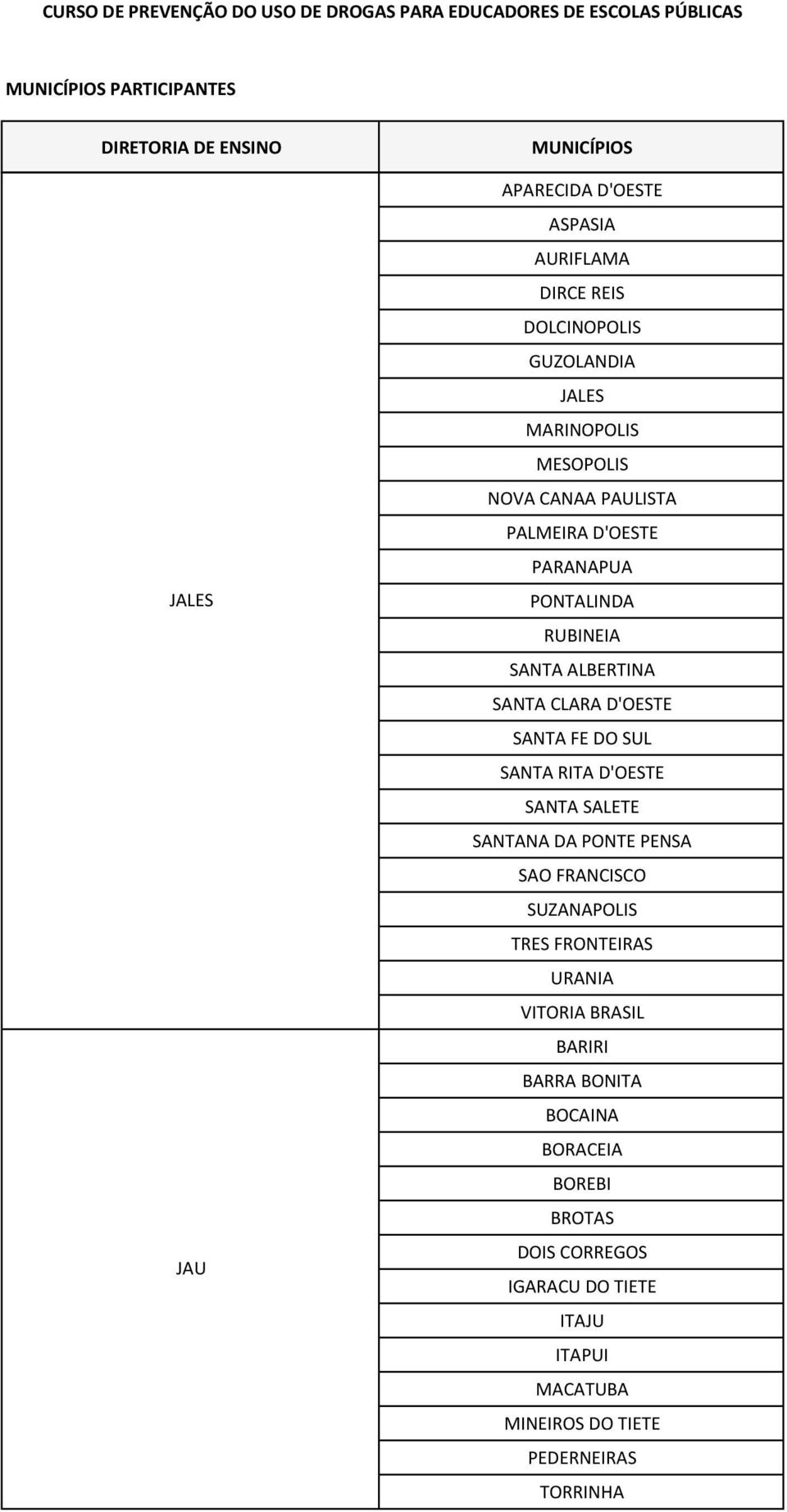 RITA D'OESTE SANTA SALETE SANTANA DA PONTE PENSA SAO FRANCISCO SUZANAPOLIS TRES FRONTEIRAS URANIA VITORIA BRASIL BARIRI BARRA