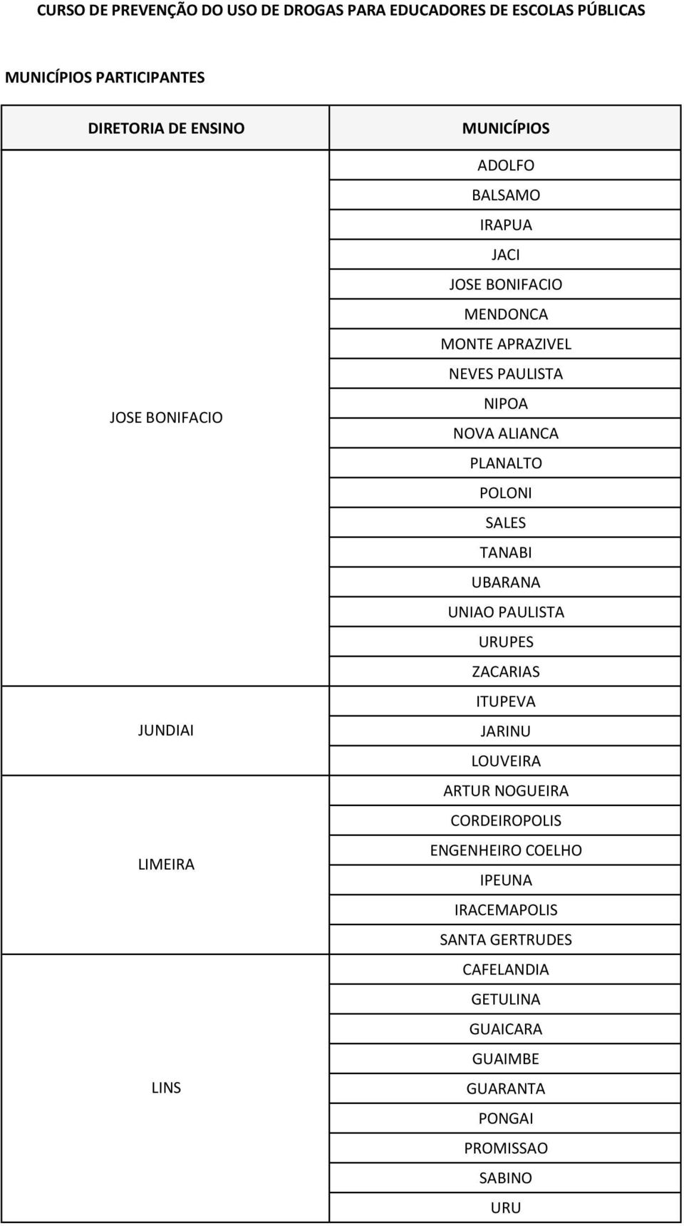 UNIAO PAULISTA URUPES ZACARIAS ITUPEVA JARINU LOUVEIRA ARTUR NOGUEIRA CORDEIROPOLIS ENGENHEIRO