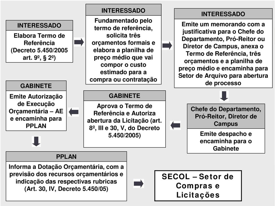 preço médio que vai compor o custo estimado para a compra ou contratação Informa a Dotação Orçamentária, com a previsão dos recursos orçamentários e indicação das respectivas rubricas (Art.