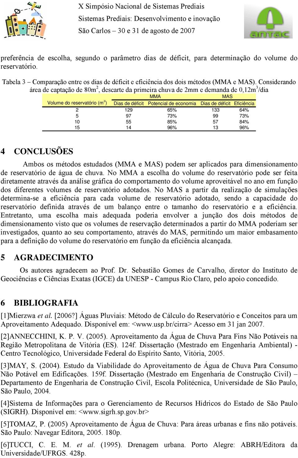 Eficiência 2 129 65% 133 64% 5 97 73% 99 73% 10 55 85% 57 84% 15 14 96% 13 96% 4 CONCLUSÕES Ambos os métodos estudados (MMA e MAS) podem ser aplicados para dimensionamento de reservatório de água de