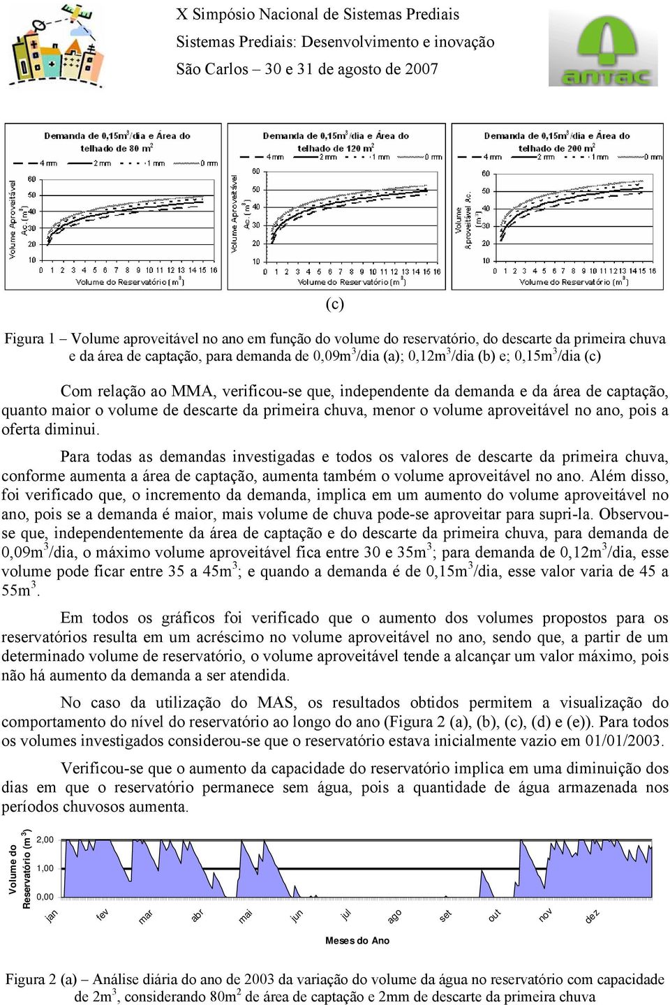 Para todas as demandas investigadas e todos os valores de descarte da primeira chuva, conforme aumenta a área de captação, aumenta também o volume aproveitável no ano.