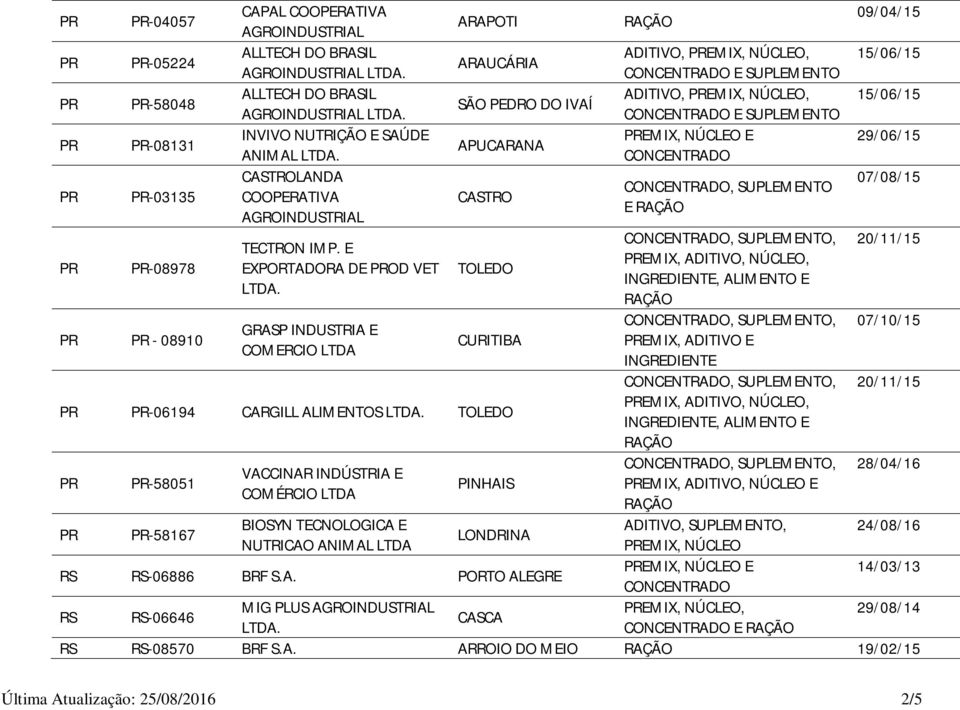 LTDA BIOSYN TECNOLOGICA E NUTRICAO ANIMAL LTDA PINHAIS LONDRINA RS RS-06886 BRF S.A. PORTO ALEGRE ADITIVO, E ADITIVO, E EMIX, NÚCLEO E, EMIX, ADITIVO, NÚCLEO, INGREDIENTE, ALIMENTO E, EMIX, ADITIVO E