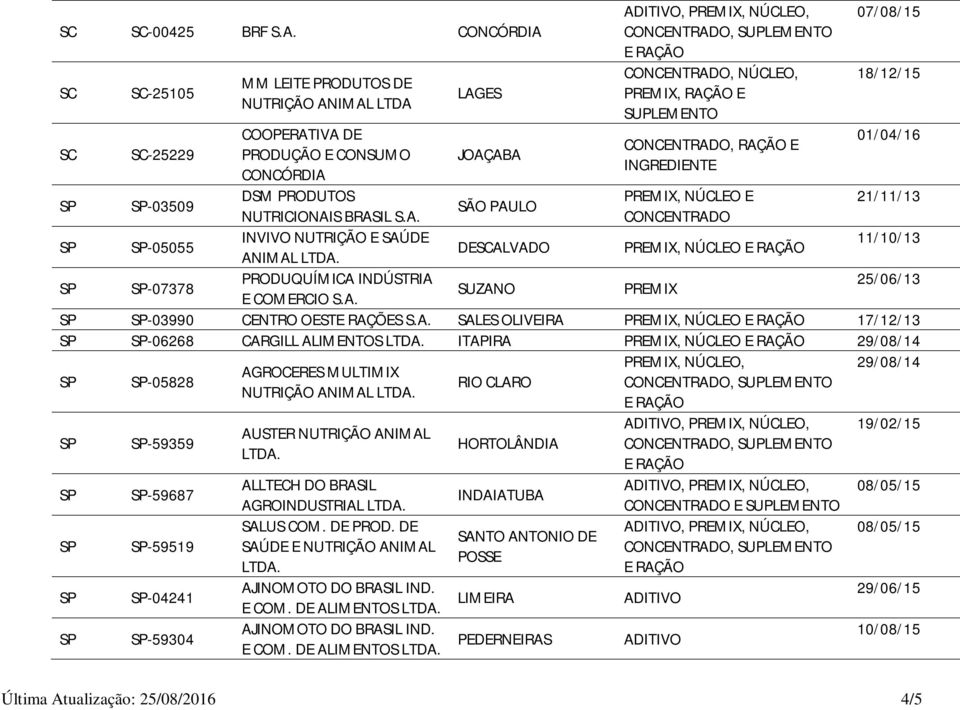 S.A. SALES OLIVEIRA EMIX, NÚCLEO 17/12/13-06268 CARGILL ALIMENTOS ITAPIRA EMIX, NÚCLEO -05828 AGROCERES MULTIMIX RIO CLARO NUTRIÇÃO ANIMAL -59359 ADITIVO, AUSTER NUTRIÇÃO ANIMAL HORTOLÂNDIA -59687