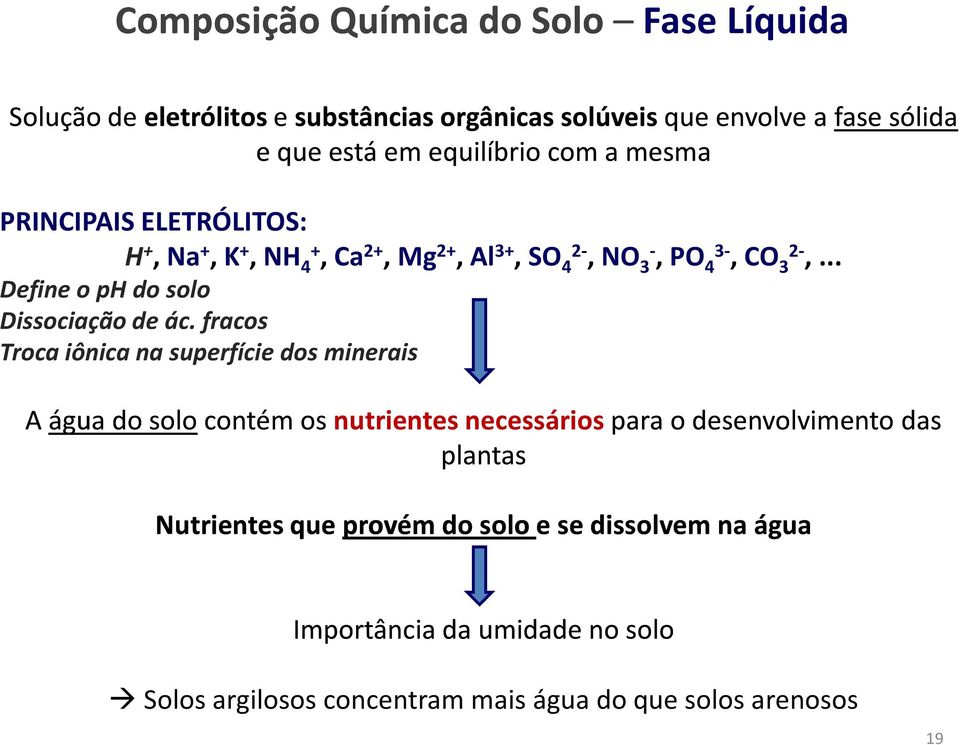 .. Define o ph do solo Dissociação de ác.