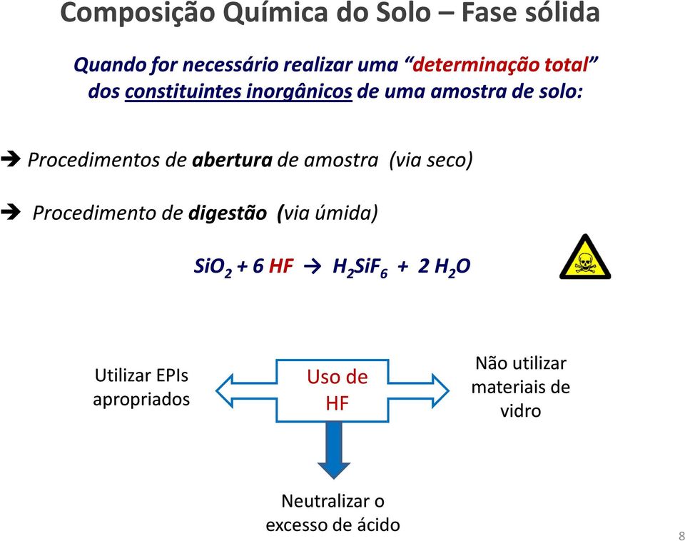 amostra (via seco) Procedimento de digestão (via úmida) SiO 2 + 6 HF H 2 SiF 6 + 2 H 2 O