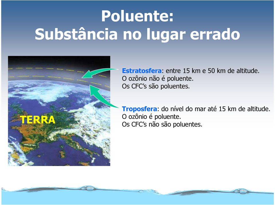 Os CFC s são poluentes.