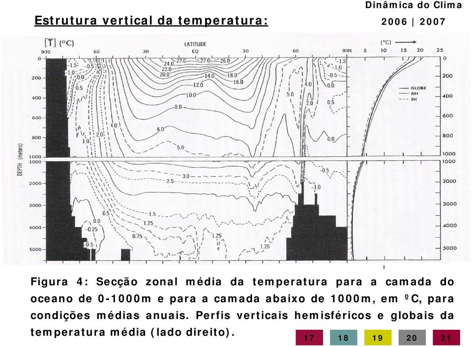 camada abaixo de 1000m, em ºC, para condições médias anuais.