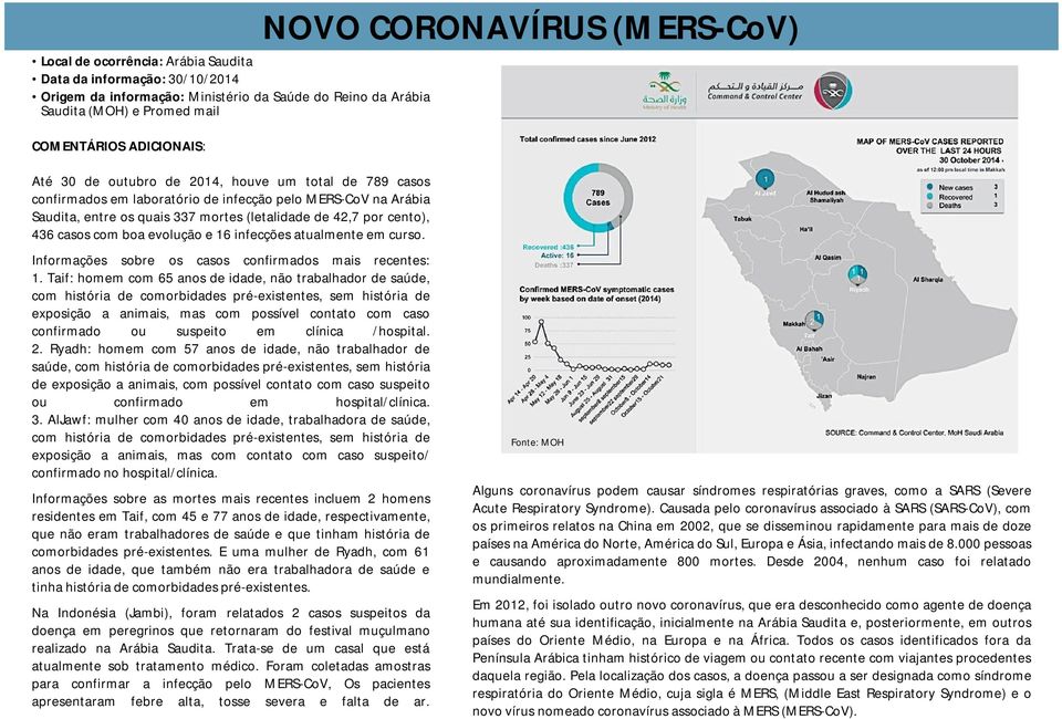 curso. NOVO CORONAVÍRUS (MERS-CoV) Informações sobre os casos confirmados mais recentes: 1.