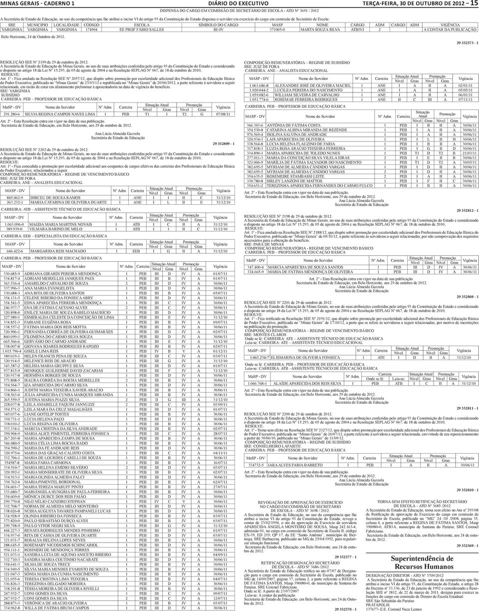 ESCOLA SÍMBOLO DO CARGO MASP NOME CARGO ADM CARGO ADM VIGÊNCIA VARGINHA VARGINHA VARGINHA 174904 EE PROF FÁBIO SALLES SE-IV 371005-0 MARTA SOUZA SILVA ATBIVJ 2 A CONTAR DA PUBLICAÇÃO Belo Horizonte,