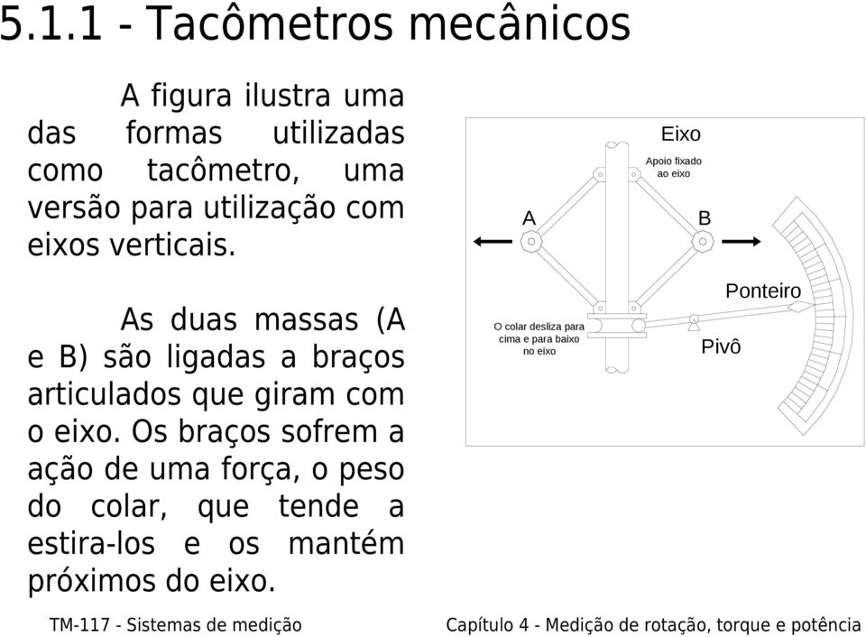 As duas massas (A e B) são ligadas a braços articulados que giram com o eixo.