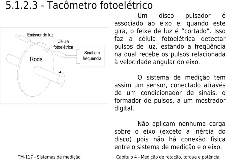 angular do eixo.