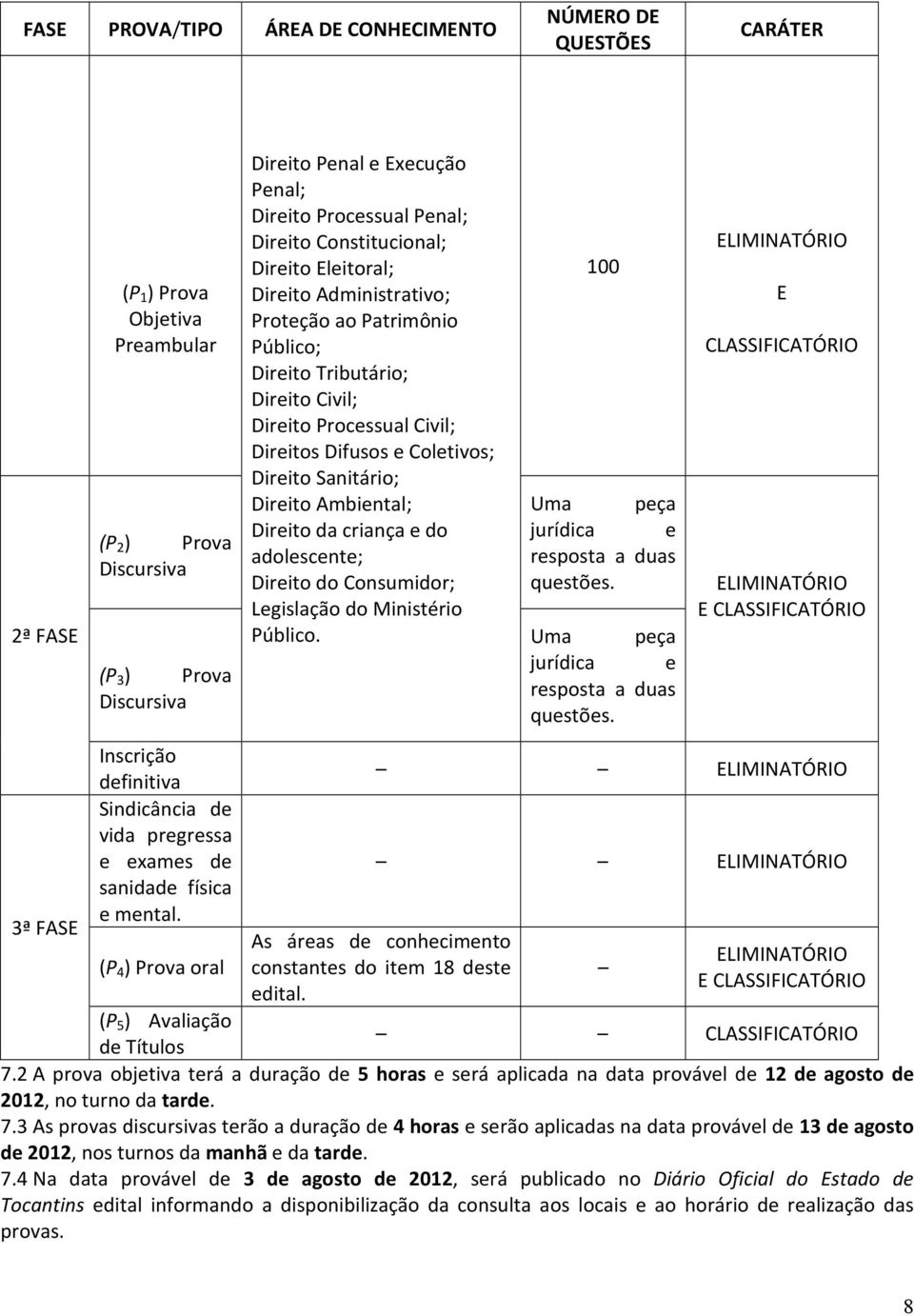 (P 4 ) Prova oral Direito Penal e Execução Penal; Direito Processual Penal; Direito Constitucional; Direito Eleitoral; Direito Administrativo; Proteção ao Patrimônio Público; Direito Tributário;