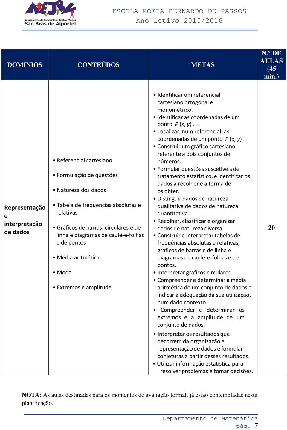 Identificar as coordenadas de um ponto P (x, y). Localizar, num referencial, as coordenadas de um ponto P (x, y). Construir um gráfico cartesiano referente a dois conjuntos de números.