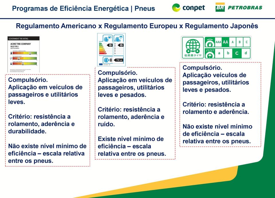 Aplicação em veículos de passageiros, utilitários leves e pesados. Critério: resistência a rolamento, aderência e ruído.