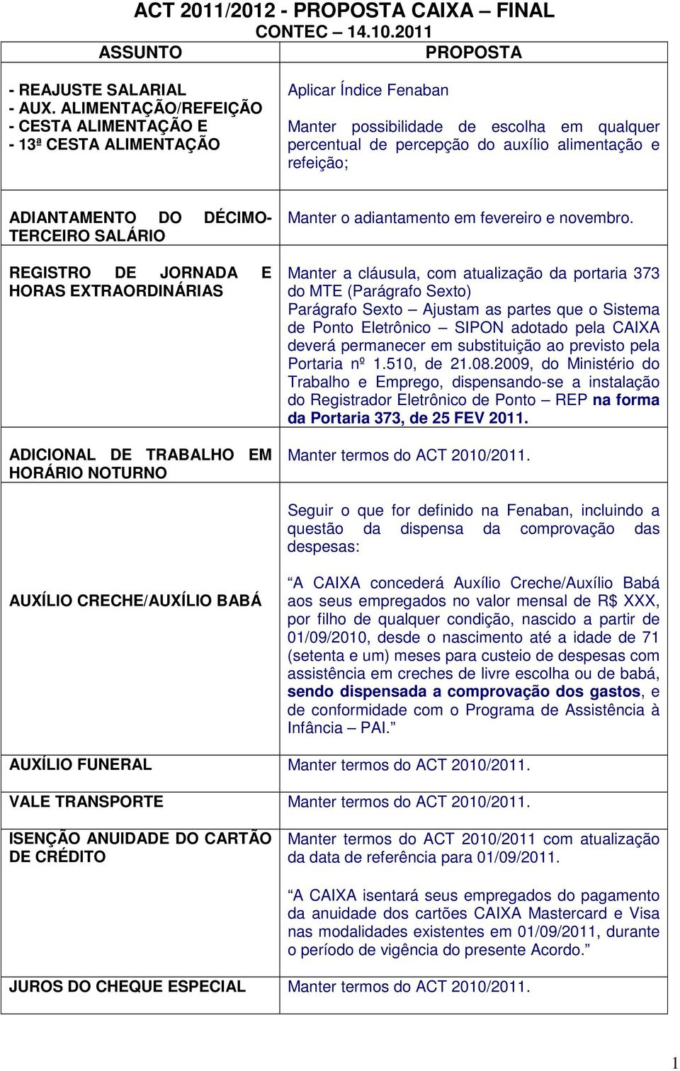 ADIANTAMENTO DO DÉCIMO- TERCEIRO SALÁRIO REGISTRO DE JORNADA E HORAS EXTRAORDINÁRIAS ADICIONAL DE TRABALHO EM HORÁRIO NOTURNO Manter o adiantamento em fevereiro e novembro.