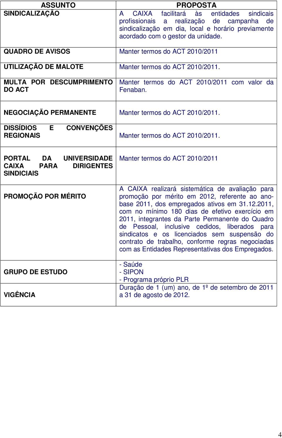 NEGOCIAÇÃO PERMANENTE DISSÍDIOS E CONVENÇÕES REGIONAIS PORTAL DA UNIVERSIDADE CAIXA PARA DIRIGENTES SINDICIAIS PROMOÇÃO POR MÉRITO GRUPO DE ESTUDO VIGÊNCIA A CAIXA realizará sistemática de avaliação