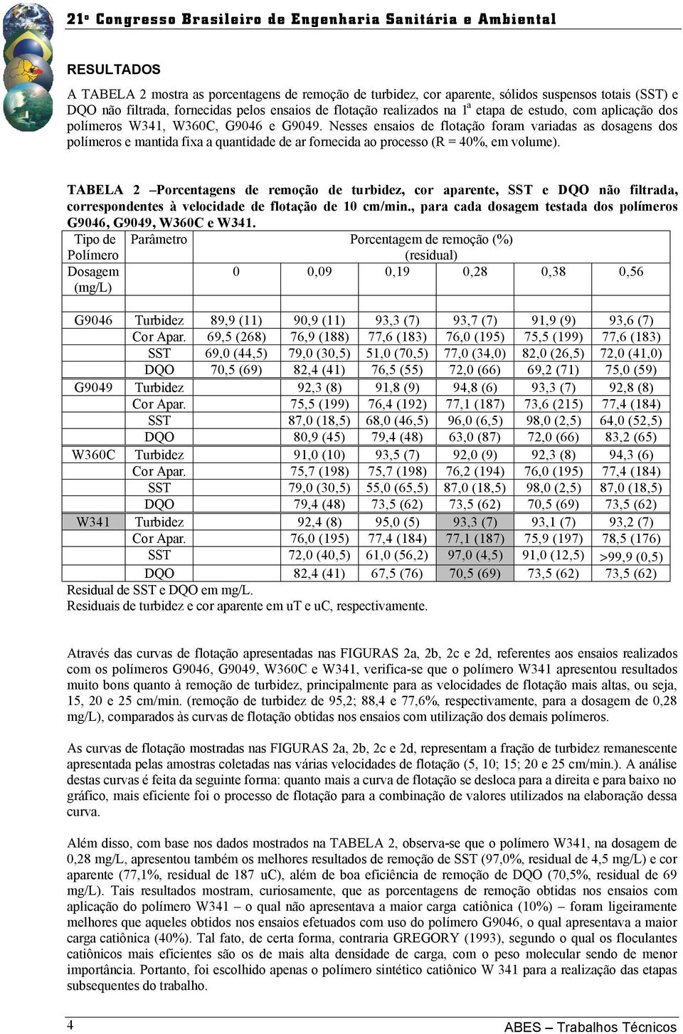 Nesses ensaios de flotação foram variadas as dosagens dos polímeros e mantida fixa a quantidade de ar fornecida ao processo (R = 40%, em volume).