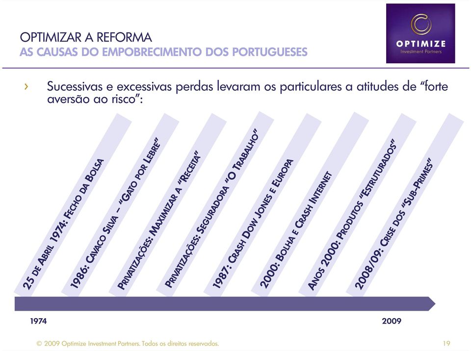 particulares a atitudes de forte aversão ao risco : 1974