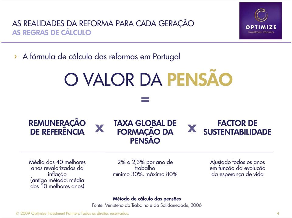 média dos 10 melhores anos) 2% a 2,3% por ano de trabalho mínimo 30%, máximo 80% Ajustado todos os anos em função da evolução da esperança de vida