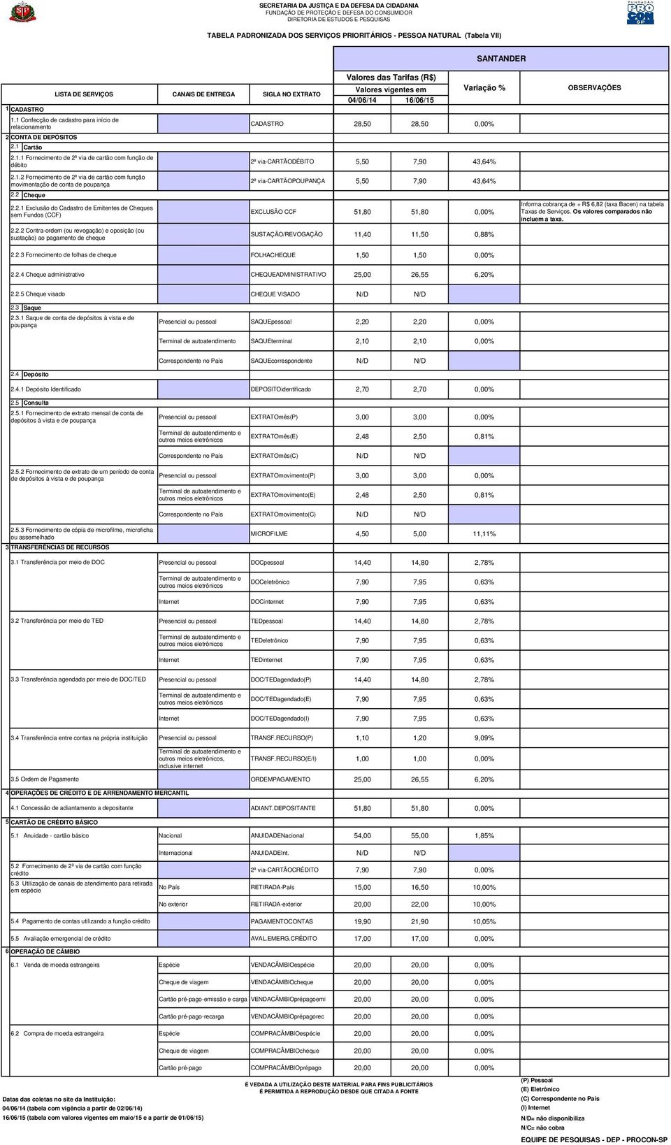 2.1 Exclusão do Cadastro de Emitentes de Cheques sem Fundos (CCF) 2.2.2 Contra-ordem (ou revogação) e oposição (ou sustação) ao pagamento de cheque Valores das Tarifas Valores vigentes em 04/06/14