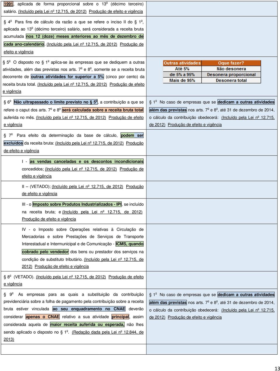 meses anteriores ao mês de dezembro de cada ano-calendário. (Incluído pela Lei nº 12.