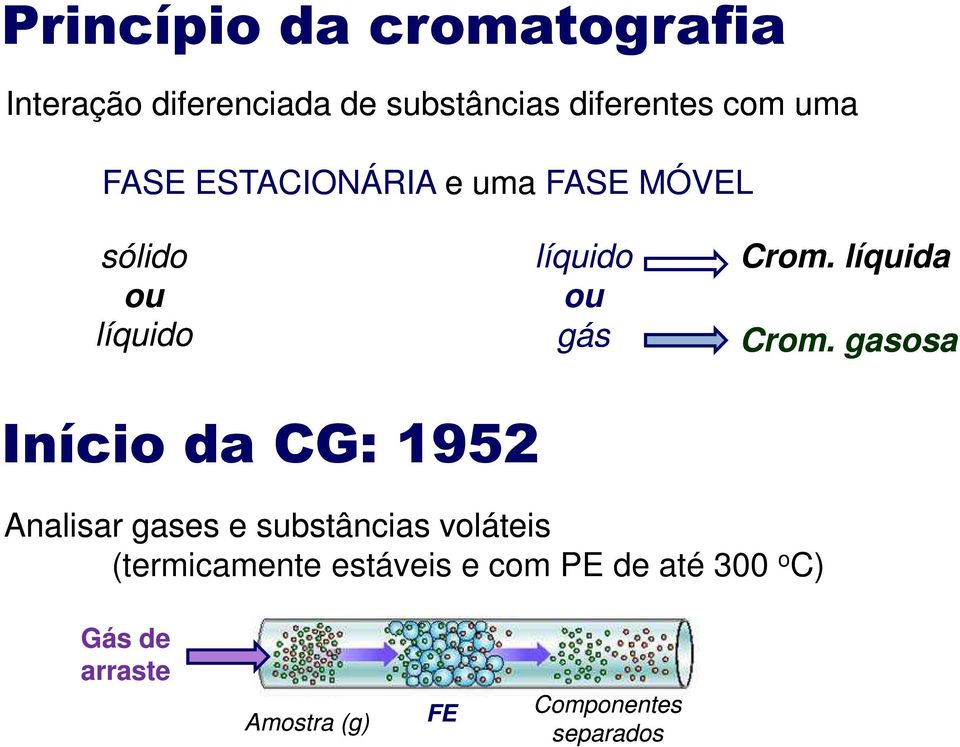 líquida Crom.