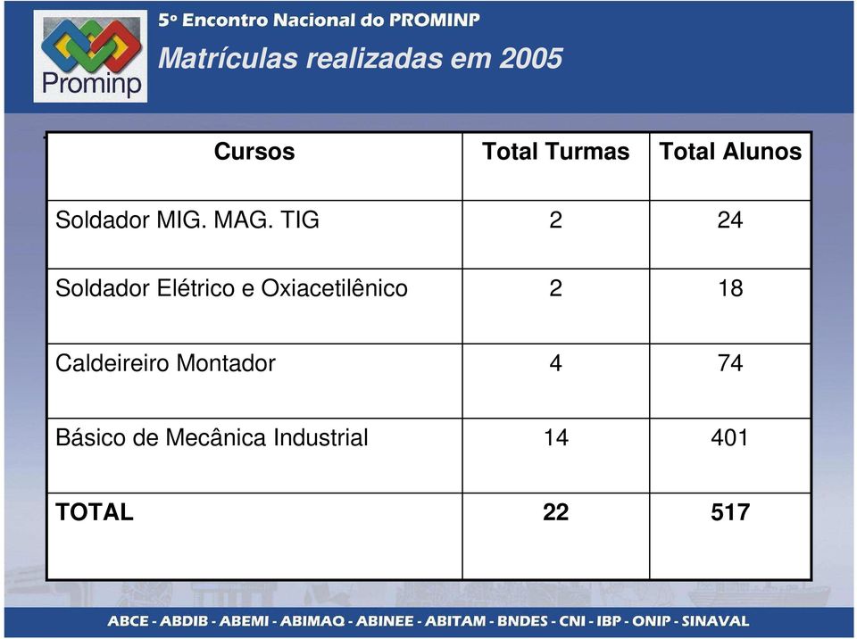 TIG 2 24 Soldador Elétrico e Oxiacetilênico 2 18