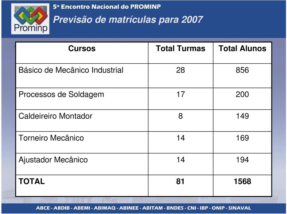 856 Processos de Soldagem 17 200 Caldeireiro Montador 8 149