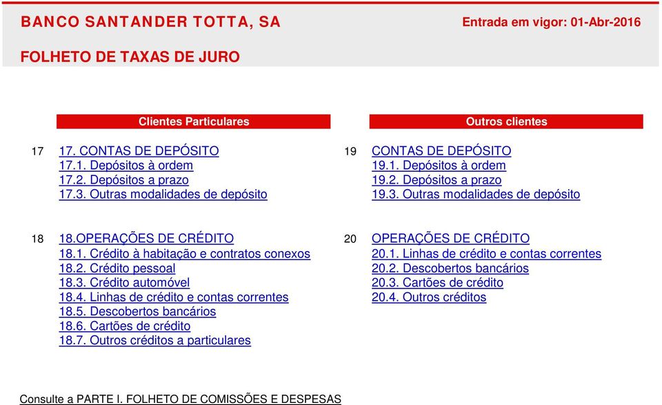 1. Linhas de crédito e contas correntes 18.2. Crédito pessoal 20.2. Descobertos bancários 18.3. Crédito automóvel 20.3. Cartões de crédito 18.4. Linhas de crédito e contas correntes 20.4. Outros créditos 18.