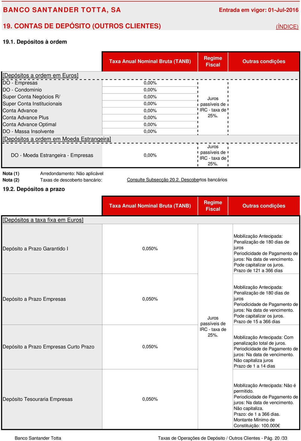 19. CONTAS DE DEPÓSITO (OUTROS CLIENTES) (ÍNDICE) 19.1. Depósitos à ordem Taxa Anual Nominal Bruta (TANB) [Depósitos a ordem em Euros] DO - Empresas DO - Condominio Super Conta Negócios R/ Super