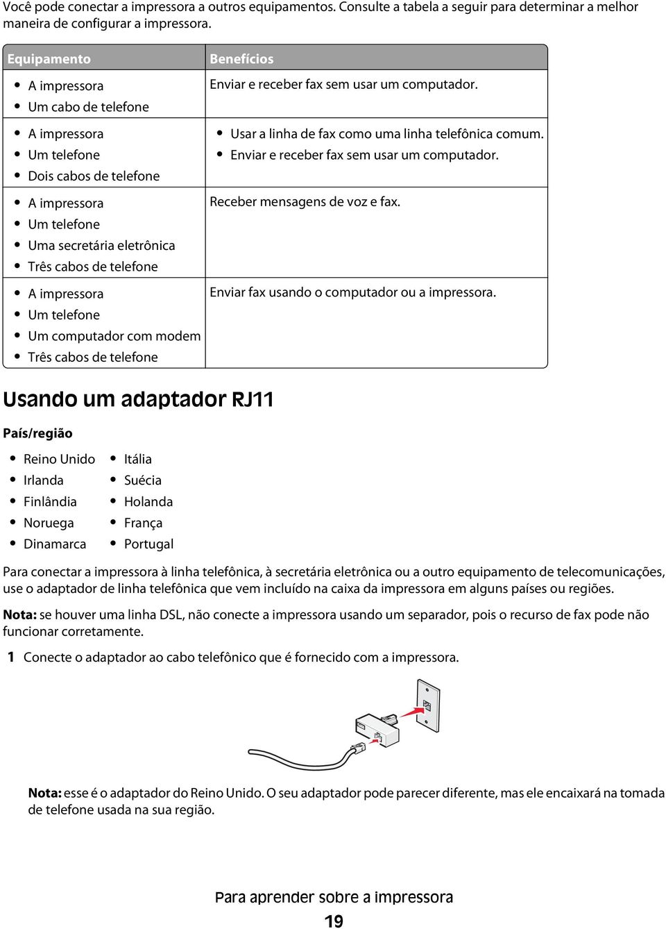 computador com modem Três cabos de telefone Benefícios Enviar e receber fax sem usar um computador. Usar a linha de fax como uma linha telefônica comum. Enviar e receber fax sem usar um computador. Receber mensagens de voz e fax.