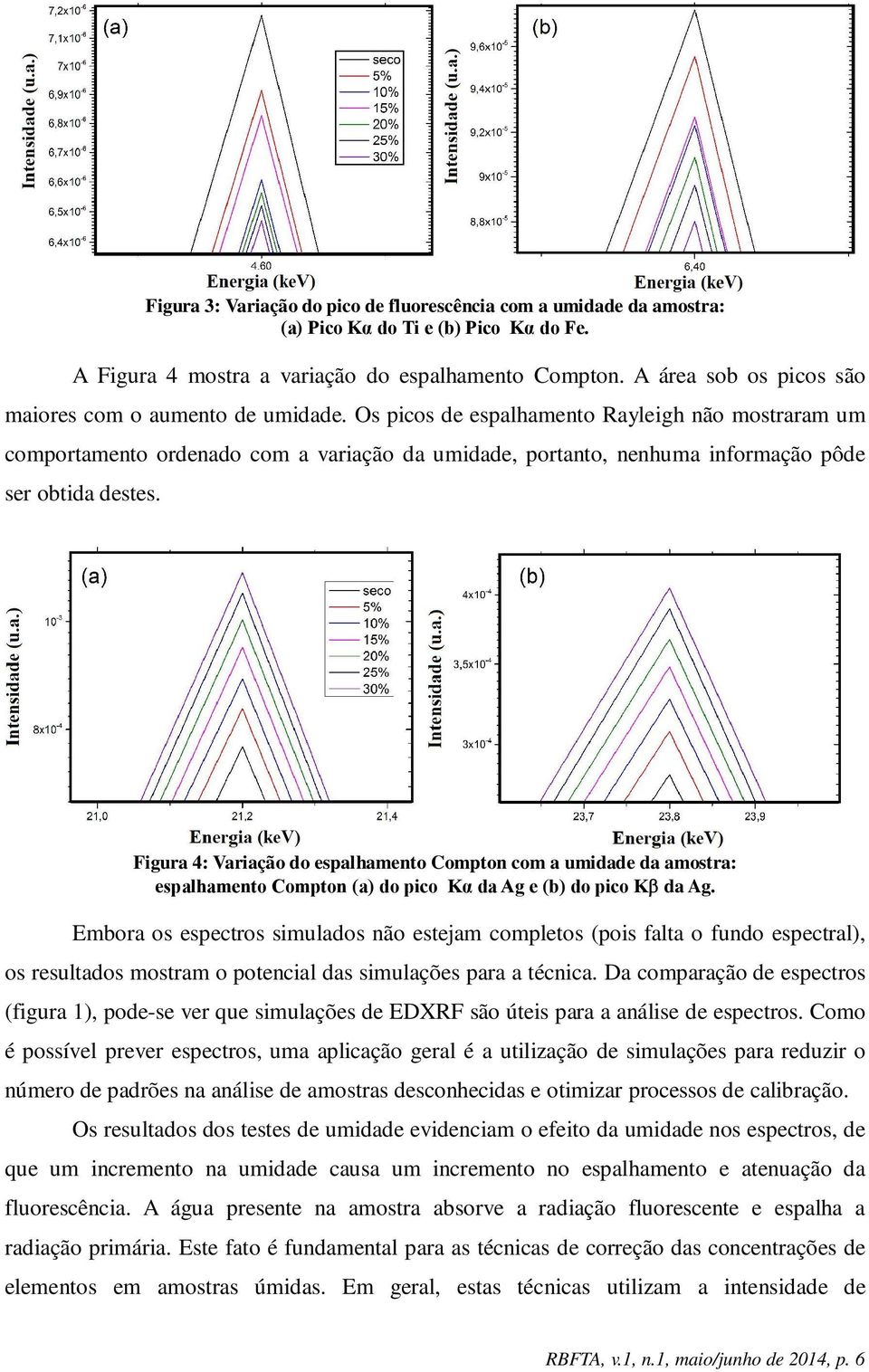 Os picos de espalhamento Rayleigh não mostraram um comportamento ordenado com a variação da umidade, portanto, nenhuma informação pôde ser obtida destes.