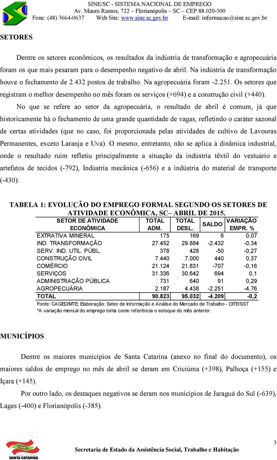 Os setores que registram o melhor desempenho no mês foram os serviços (+694) e a construção civil (+440).