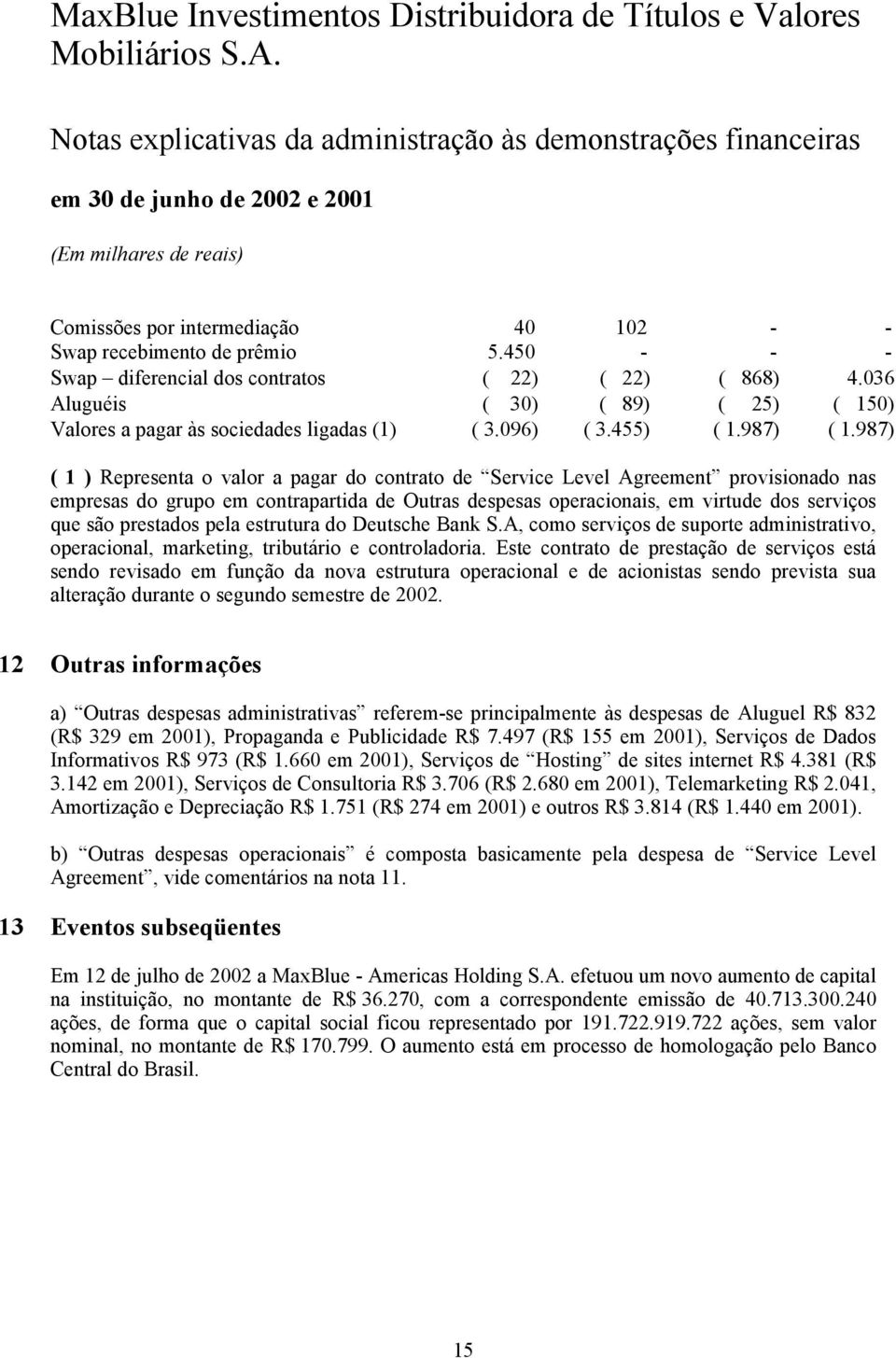 987) ( 1 ) Representa o valor a pagar do contrato de Service Level Agreement provisionado nas empresas do grupo em contrapartida de Outras despesas operacionais, em virtude dos serviços que são