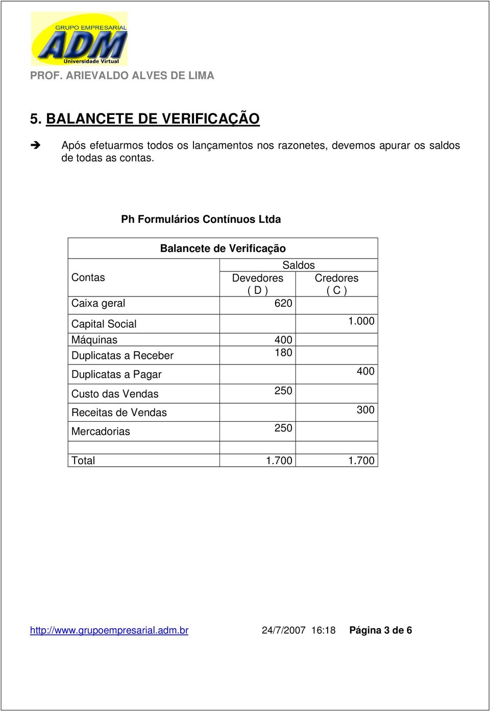 Ph Formulários Contínuos Ltda Balancete de Verificação Saldos Contas Devedores ( D ) Credores ( C ) Caixa geral 620