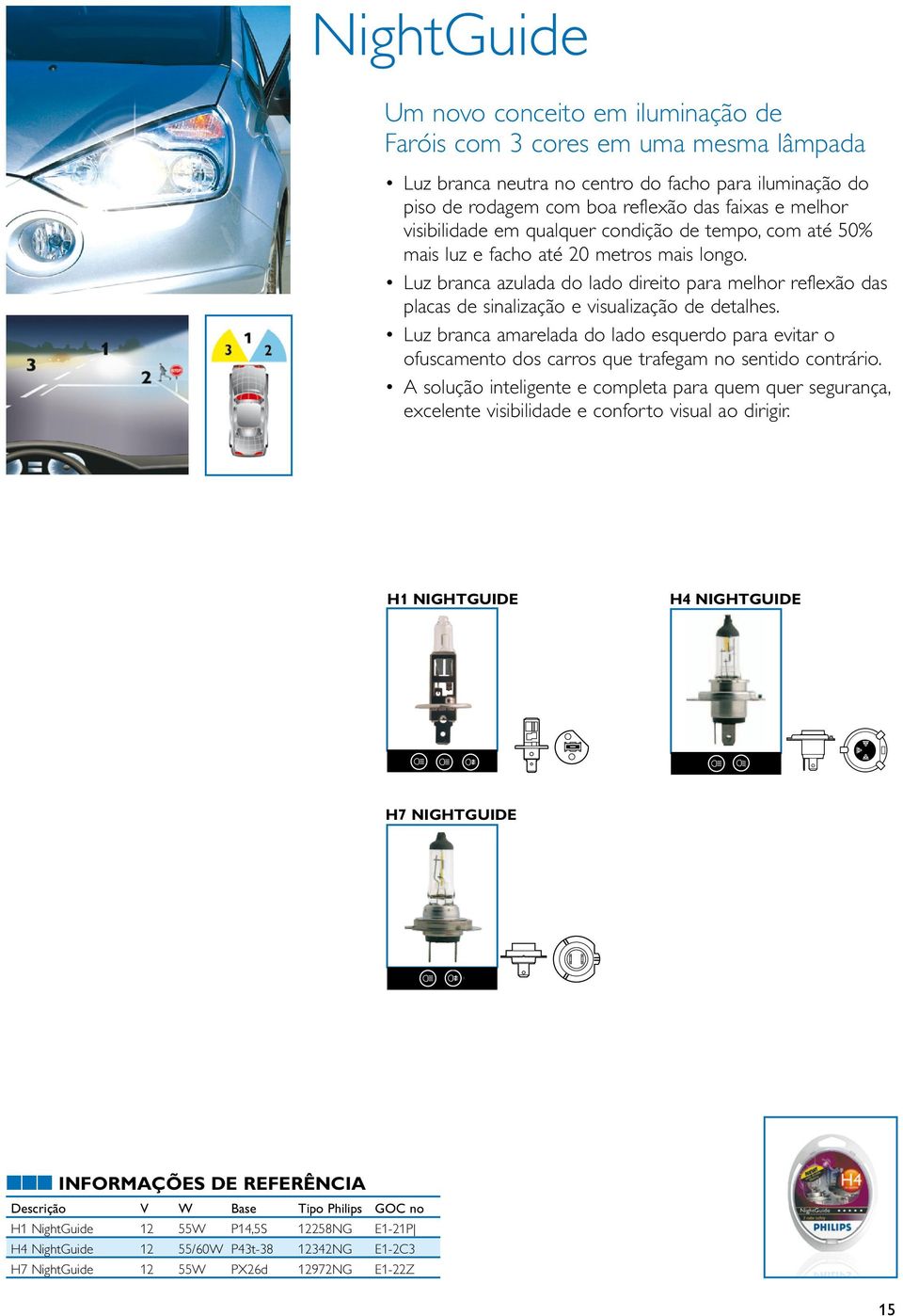 Luz branca azulada do lado direito para melhor reflexão das placas de sinalização e visualização de detalhes.