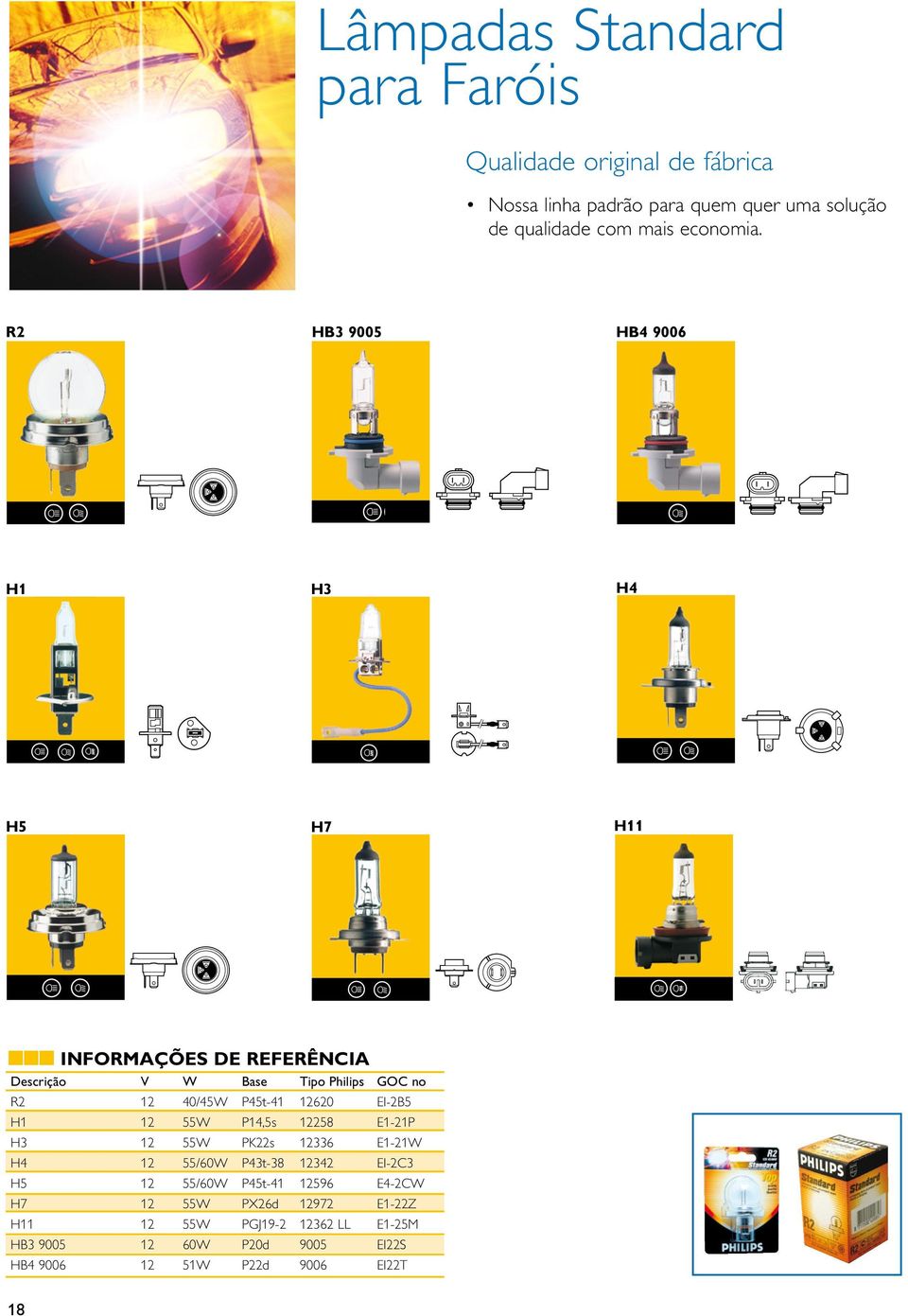 r2 HB3 9005 HB4 9006 H1 H3 H4 H5 H7 H11 Informações de referência R2 12 40/45W P45t-41 12620 EI-2B5 H1 12 55W P14,5s 12258