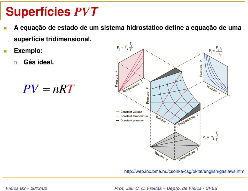 superfјњcie tridimensional. Exemplo: 7У9 GЈЂs ideal.