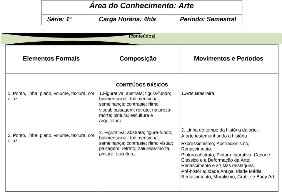 Figurativa; abstrata; figura-fundo; bidimensional; tridimensional; semelhança; contraste; ritmo visual; paisagem; retrato; naturezamorta; pintura; escultura e arquitetura. 2.