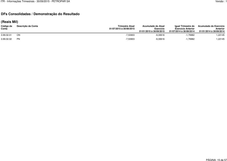 Exercício Anterior 01/07/2014 à 30/09/2014 Acumulado do Exercício Anterior 01/01/2014 à 30/09/2014 3.99.