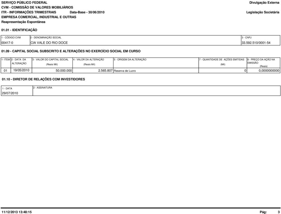 09 - CAPITAL SOCIAL SUBSCRITO E ALTERAÇÕES NO EXERCÍCIO SOCIAL EM CURSO 1- ITEM 2 - DATA DA ALTERAÇÃO 3 - VALOR DO CAPITAL SOCIAL (Reais Mil) 4 - VALOR DA ALTERAÇÃO (Reais