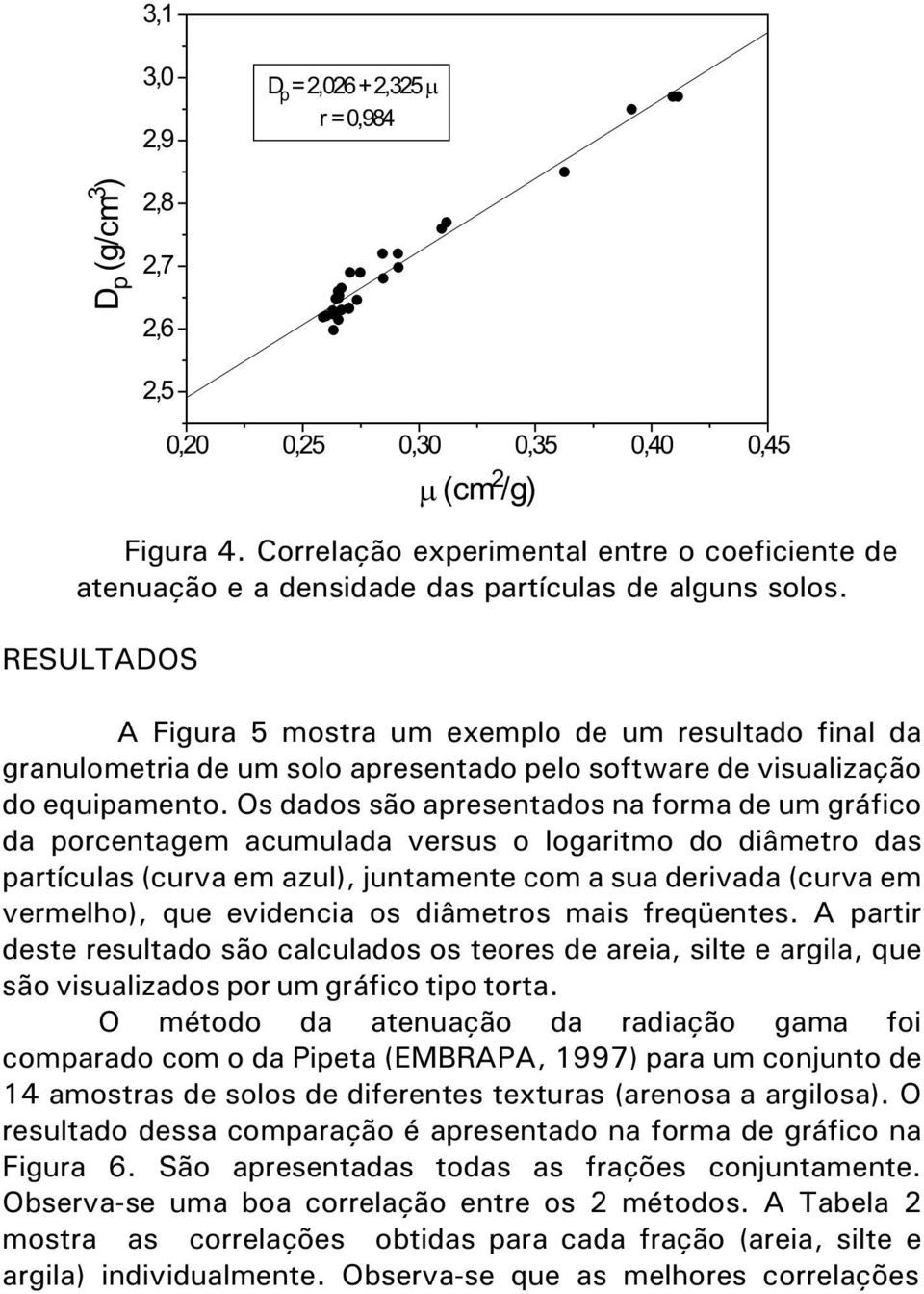 Os dados são apresentados na forma de um gráfico da porcentagem acumulada versus o logaritmo do diâmetro das partículas (curva em azul), juntamente com a sua derivada (curva em vermelho), que