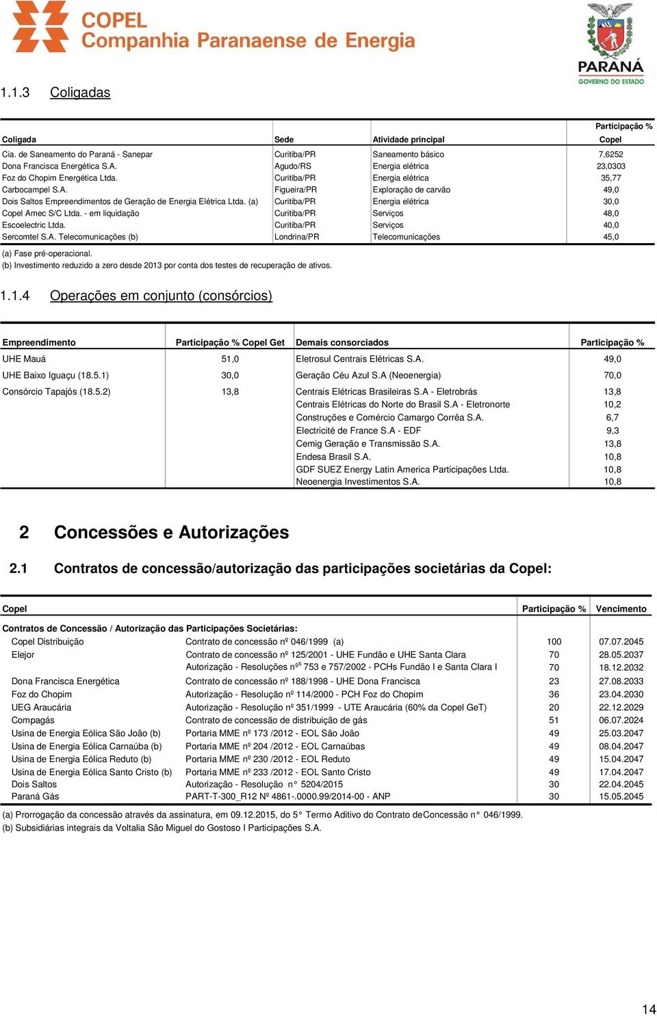 - em liquidação Curitiba/PR Serviços Escoelectric Ltda. Curitiba/PR Serviços Sercomtel S.A.