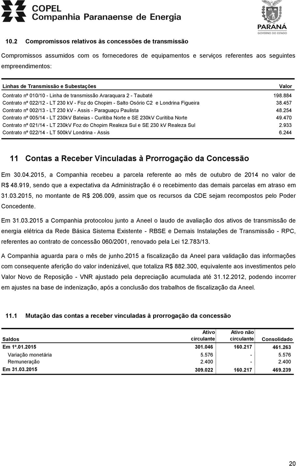 457 Contrato nº 002/13 - LT 230 kv - Assis - Paraguaçu Paulista 48.254 Contrato nº 005/14 - LT 230kV Bateias - Curitiba Norte e SE 230kV Curitiba Norte 49.