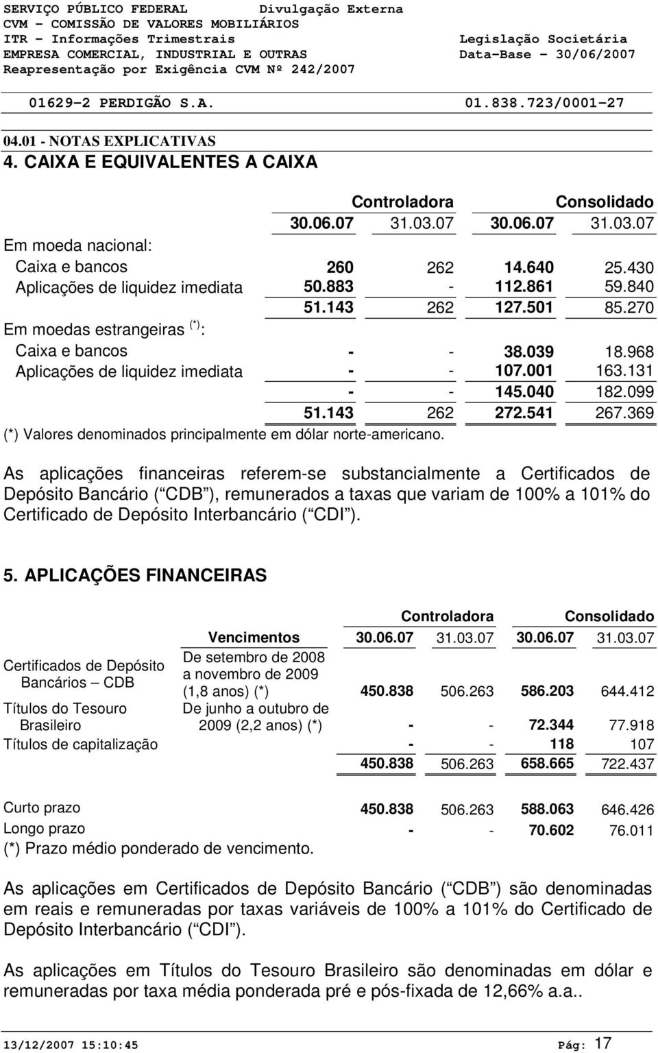 001 163.131 - - 145.040 182.099 51.143 262 272.541 267.369 (*) Valores denominados principalmente em dólar norte-americano.