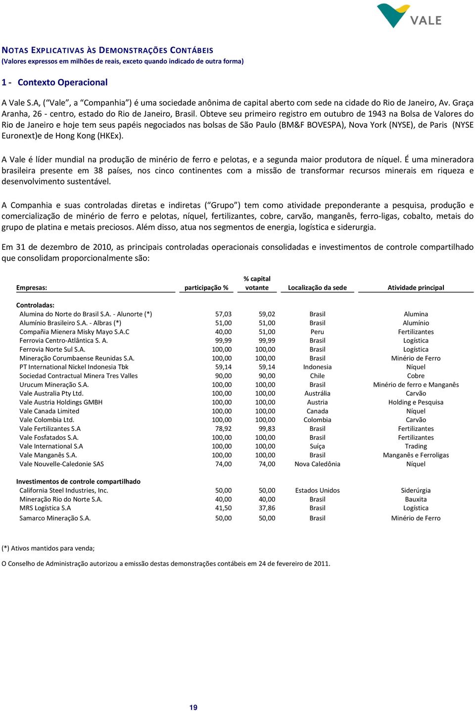 Obteve seu primeiro registro em outubro de 1943 na Bolsa de Valores do Rio de Janeiro e hoje tem seus papéis negociados nas bolsas de São Paulo (BM&F BOVESPA), Nova York (NYSE), de Paris (NYSE