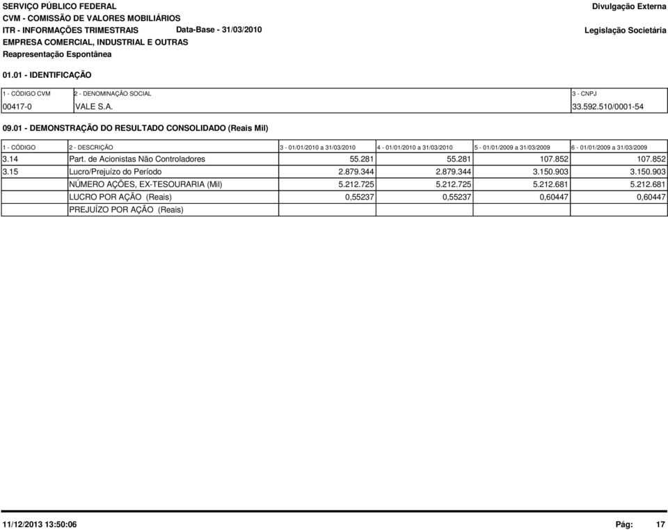 1 - DEMONSTRAÇÃO DO RESULTADO CONSOLIDADO (Reais Mil) 1 - CÓDIGO 2 - DESCRIÇÃO 3-1/1/21 a 31/3/21 4-1/1/21 a 31/3/21 5-1/1/29 a 31/3/29 6-1/1/29 a 31/3/29 3.