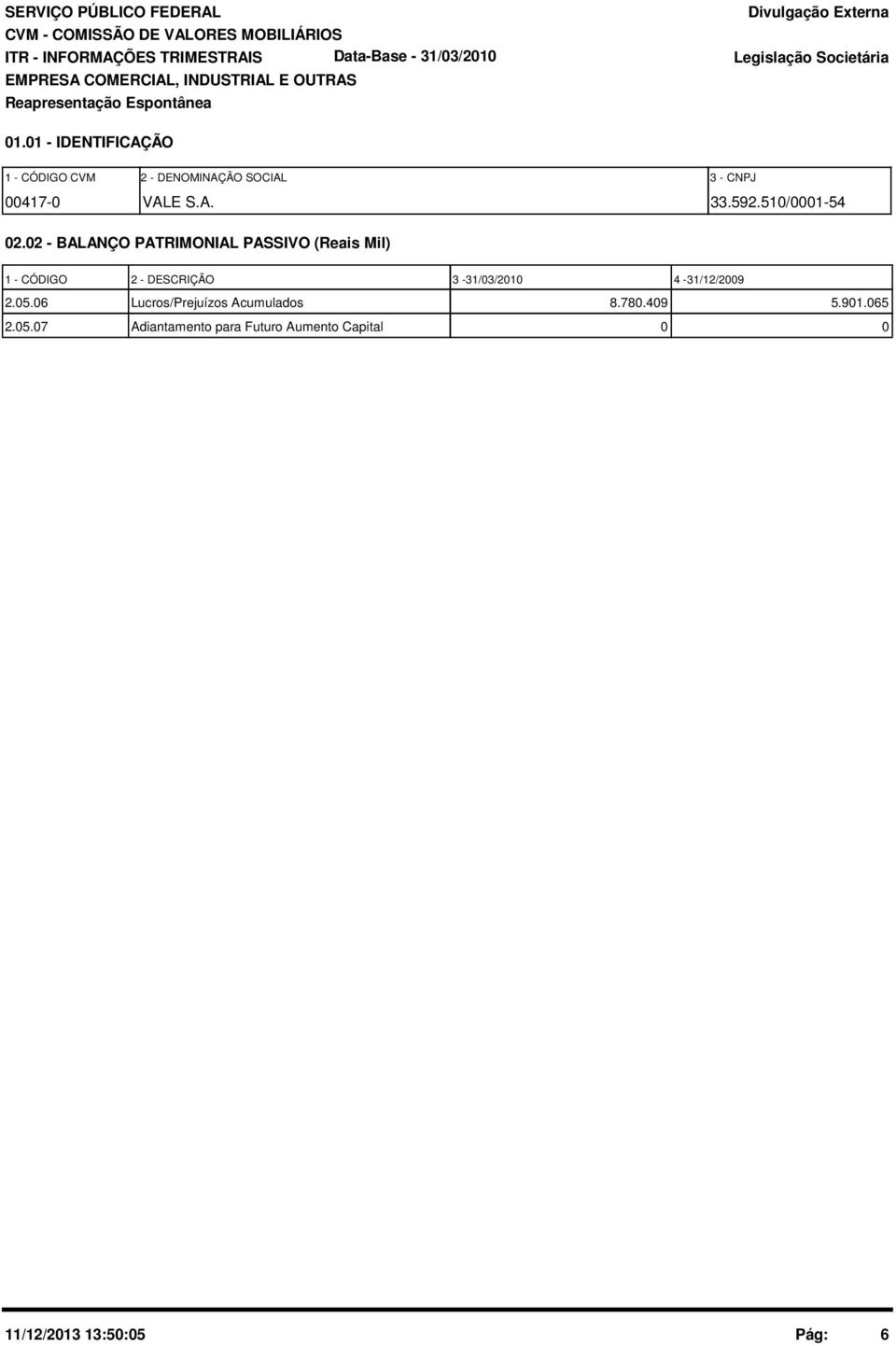 2 - BALANÇO PATRIMONIAL PASSIVO (Reais Mil) 1 - CÓDIGO 2 - DESCRIÇÃO 3-31/3/21 4-31/12/29 2.5.