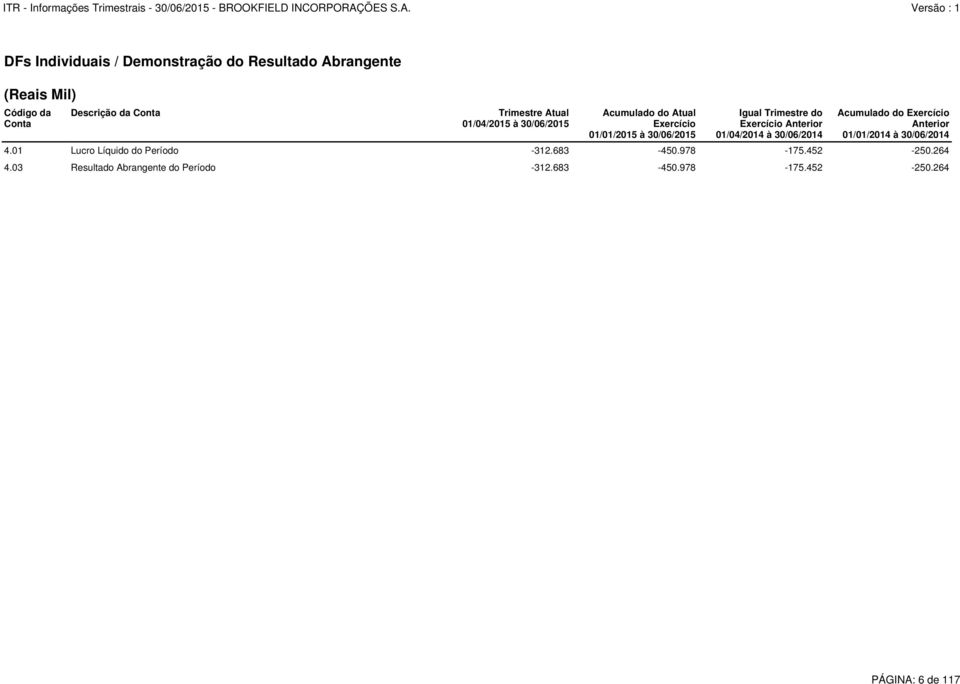 Anterior 01/04/2014 à 30/06/2014 Acumulado do Exercício Anterior 01/01/2014 à 30/06/2014 4.